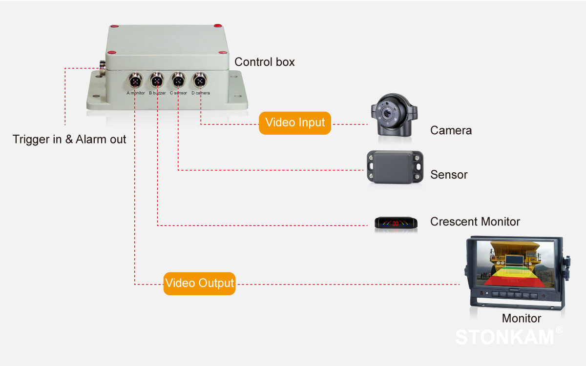 STONKAM® 1080P 24 GHz Reversing Radar System