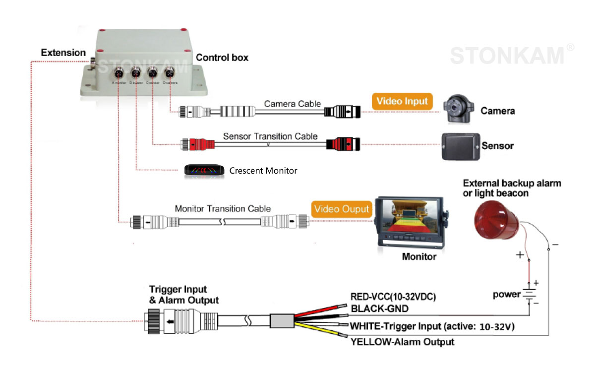 STONKAM® 1080P Automotive Radar Alarm System-Connection