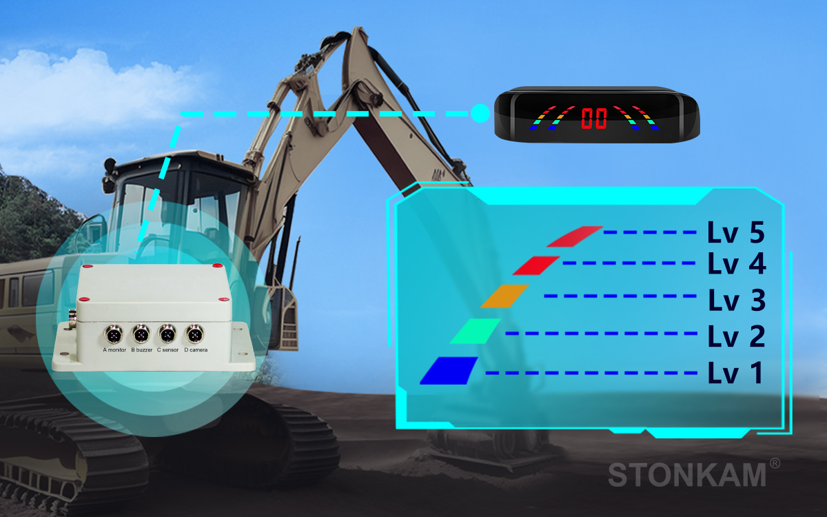 STONKAM® 1080P Automotive Radar Alarm System-Connection