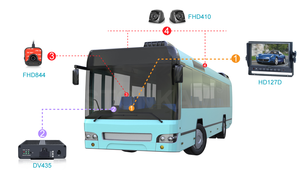 Vehicle Front View camera