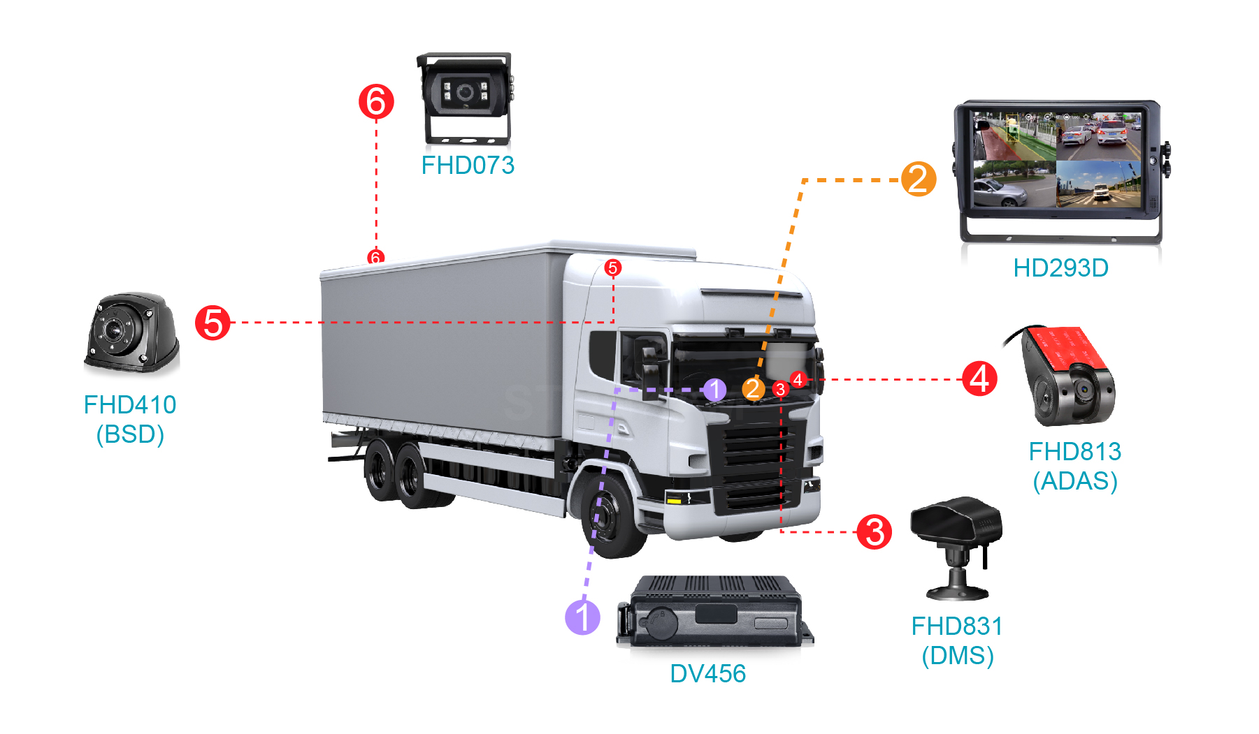  IP69K Waterproof Truck Reverse Camera