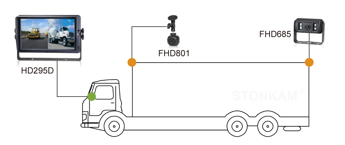 STONKAM® Waterproof WDR Vehicle Camera-Application