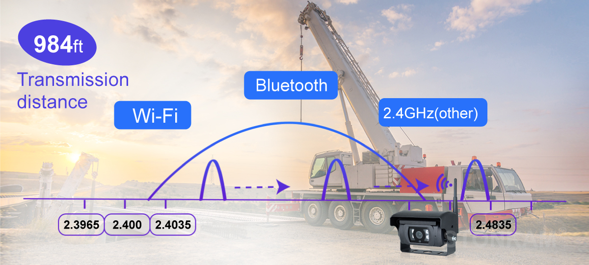 Wireless Reverse Camera