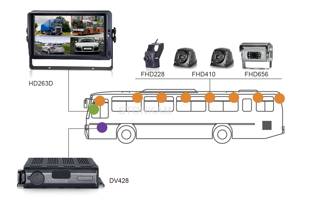 STONKAM® 1080P Auto Side View Camera for Trucks