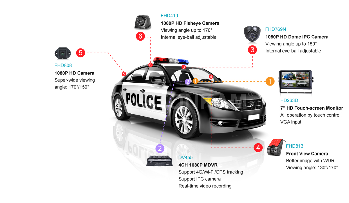 AI HD MDVR integrated system