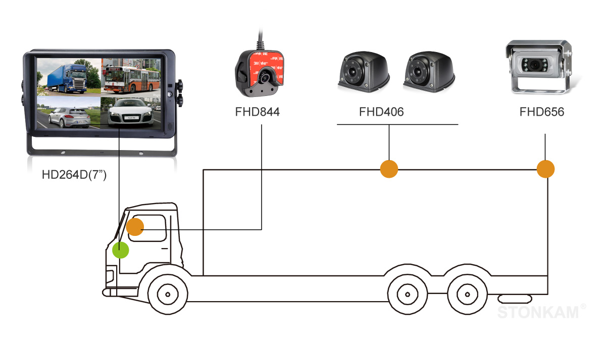 7 inch quad screen monitor system