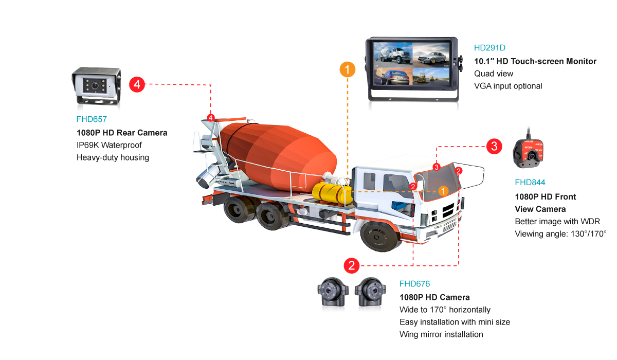 truck backup camera