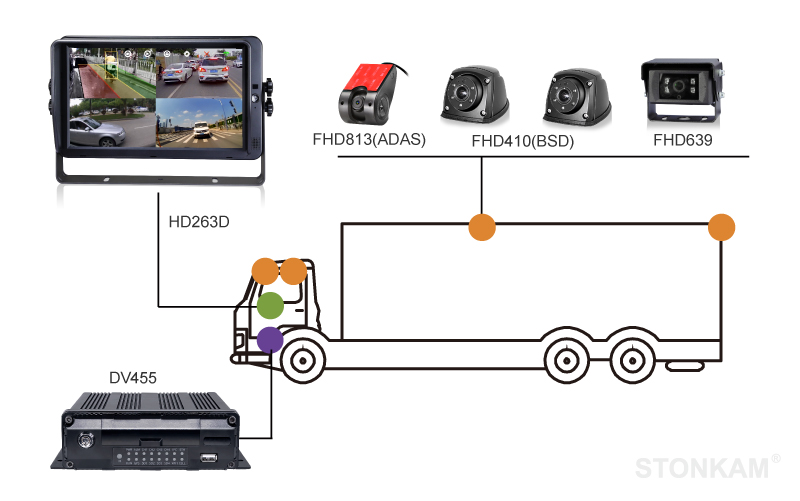 AI HD MDVR integrated system for truck