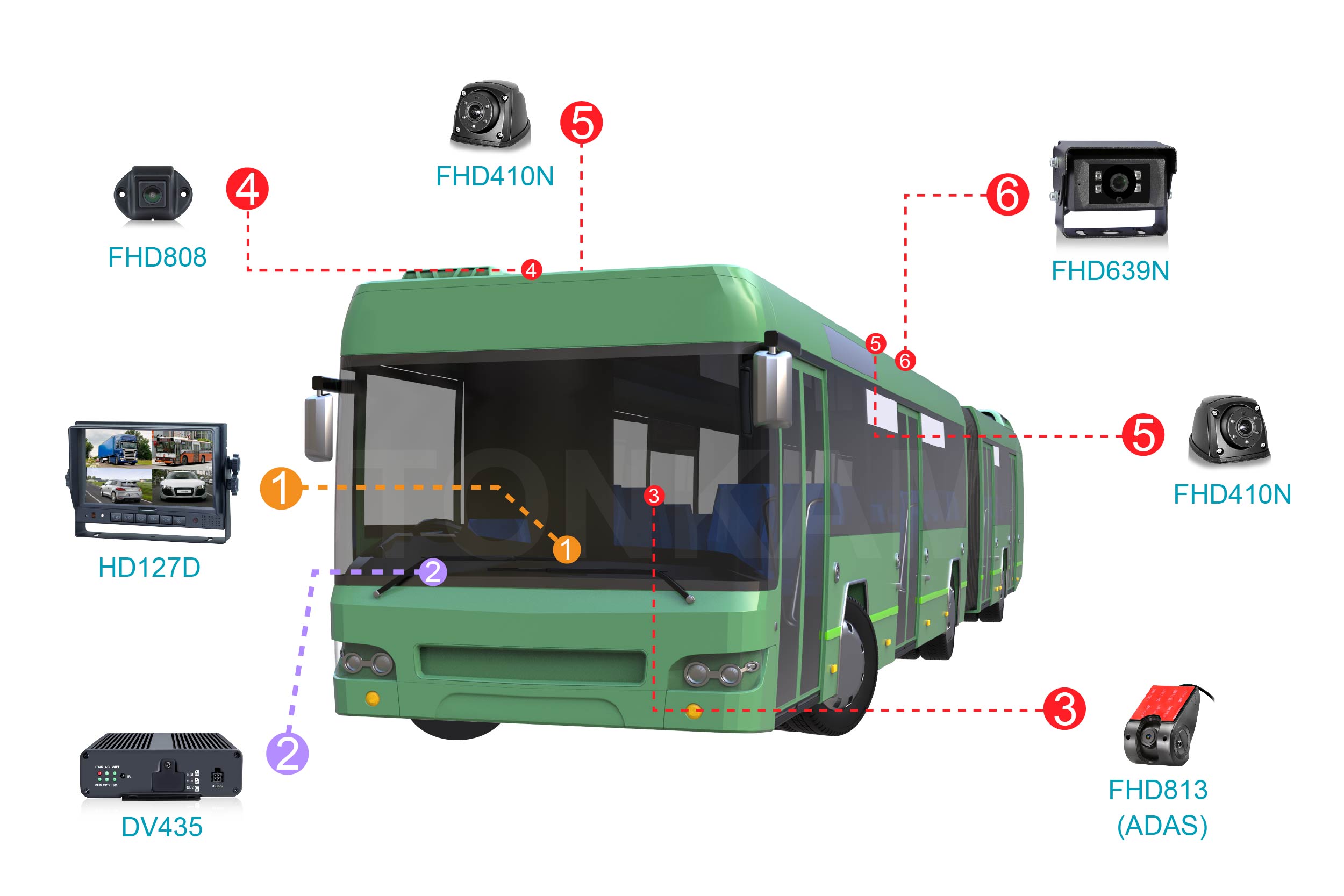 Vehicle IP Camera