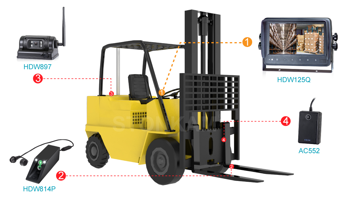 Digital Wireless forklift Camera System