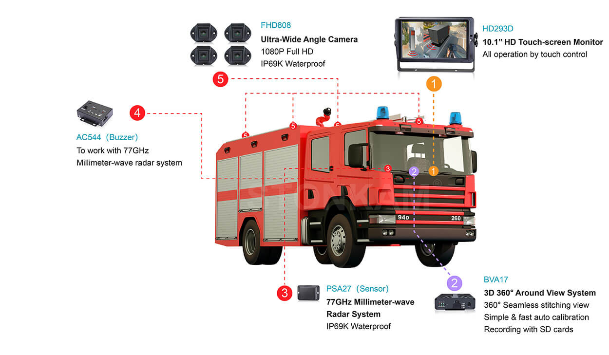 3D hd 360 degree surround view 