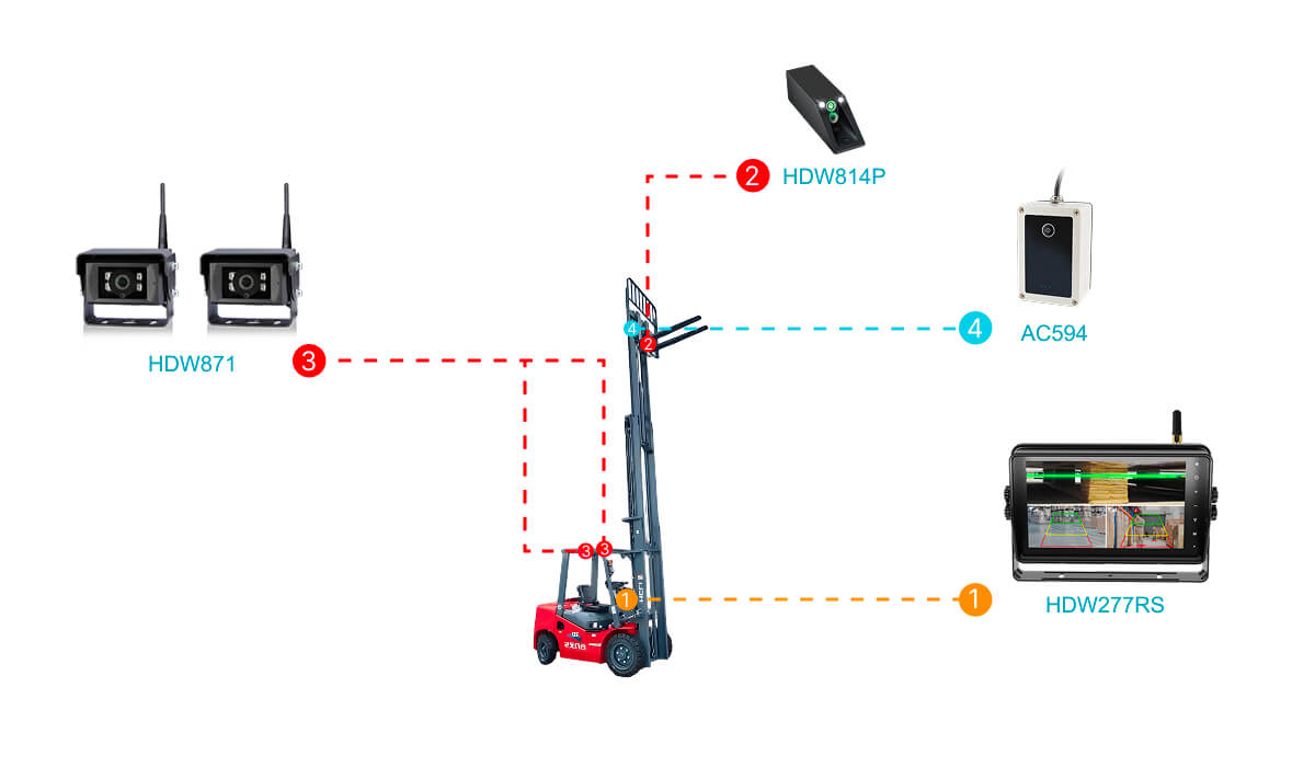 Vehicle-mounted wireless display