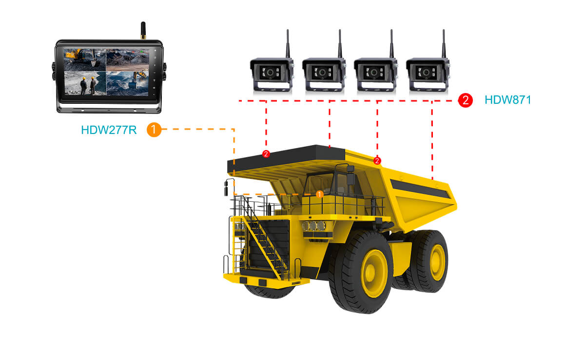 Vehicle HD Digital Wireless Monitor