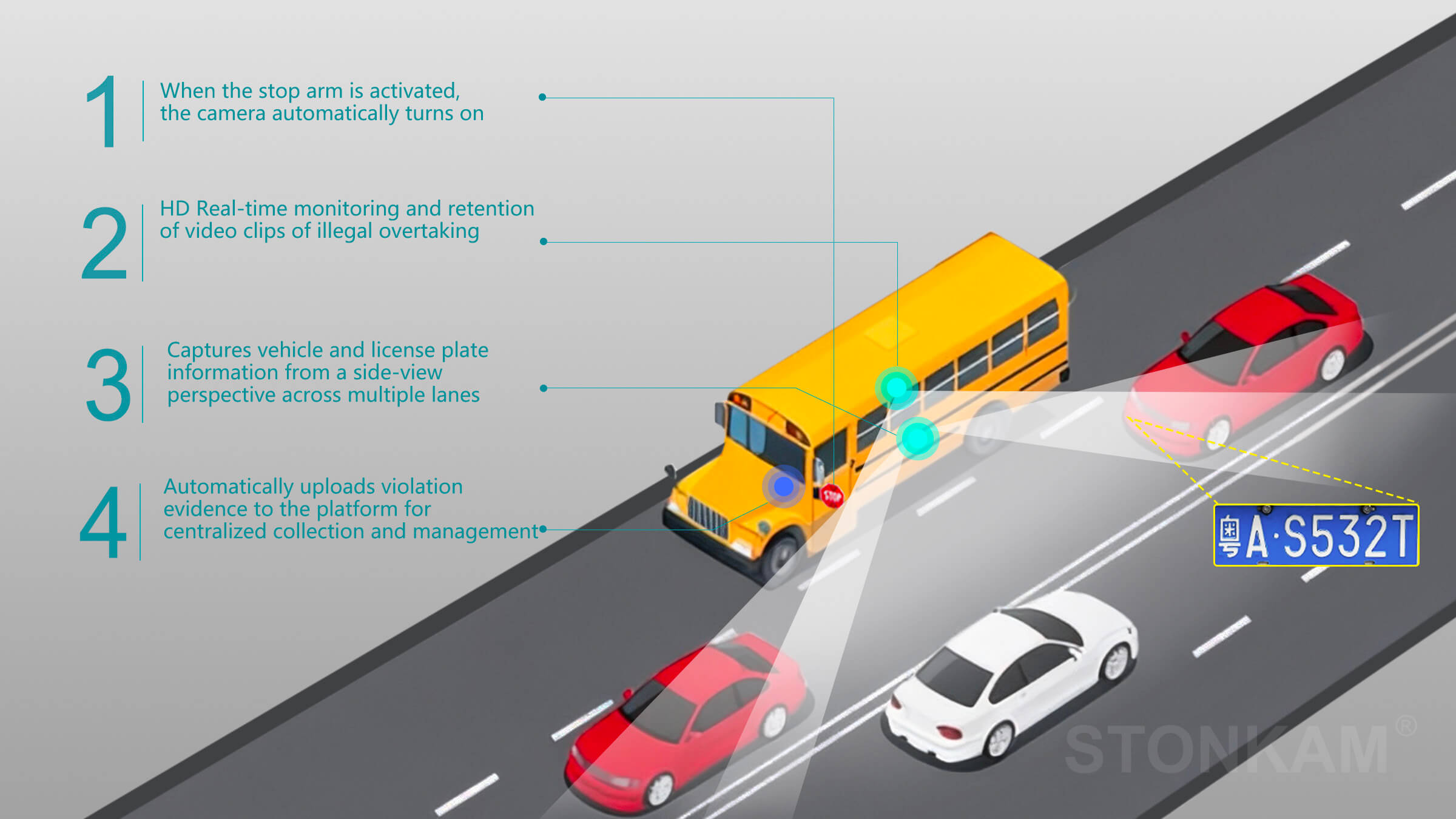 stop arm camera system