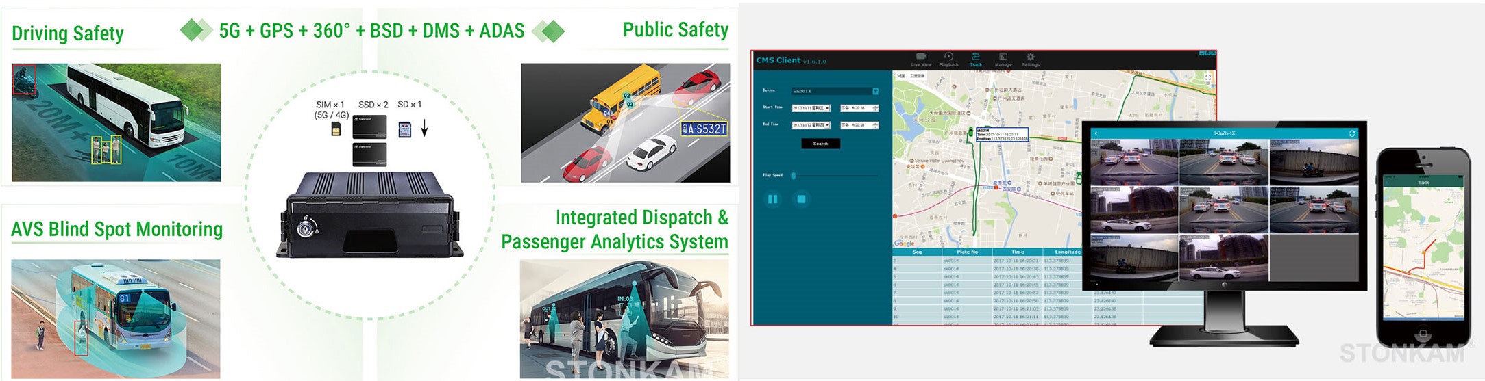 Key Features of the STONKAM AI MDVR System