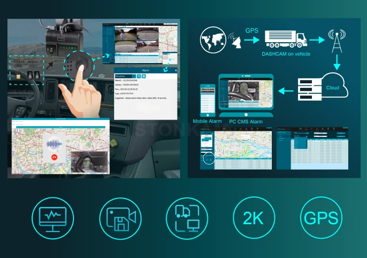 Fleet Connectivity & Intelligent Video