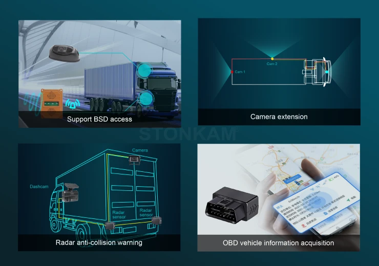 Expandable Fleet Monitoring