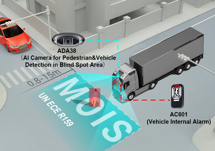 Complied with UN ECE R159 MOIS testing requirements
