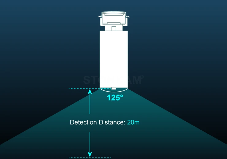 Large Viewing Angle and wider driving field of view
