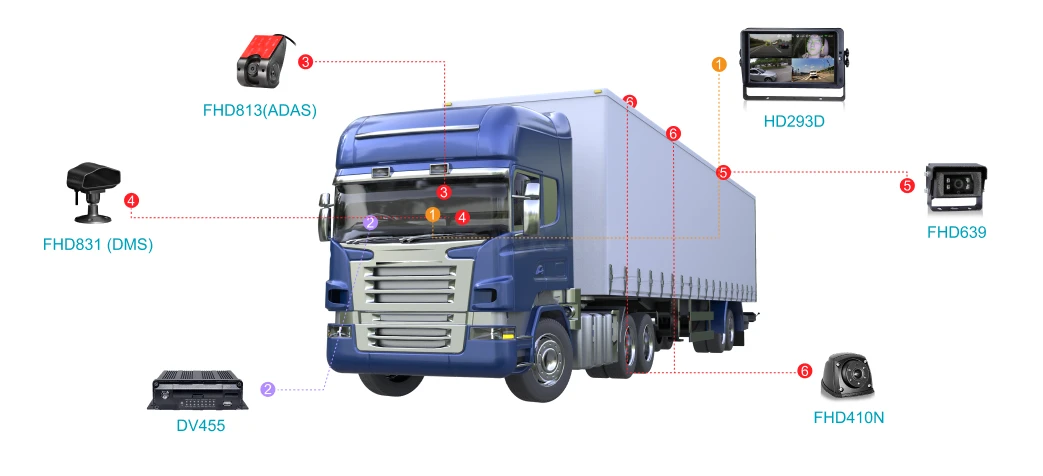Truck & Logistics