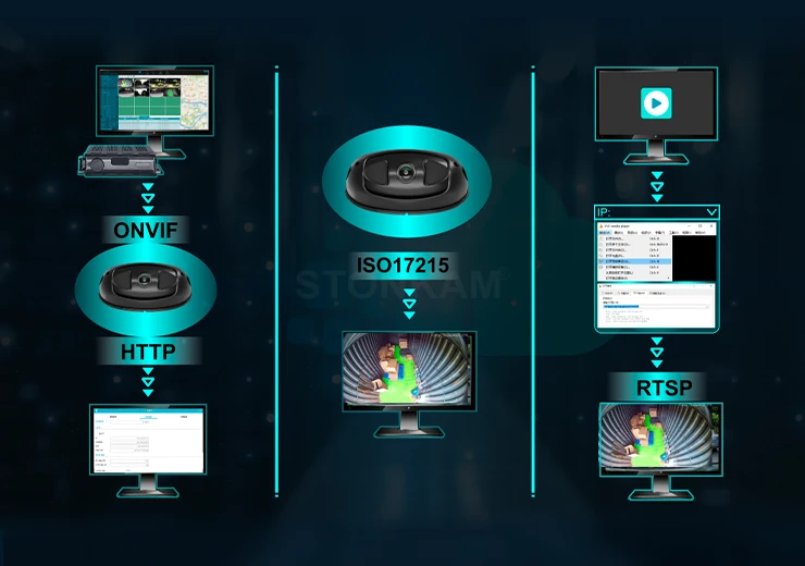 Integrated Fleet Management