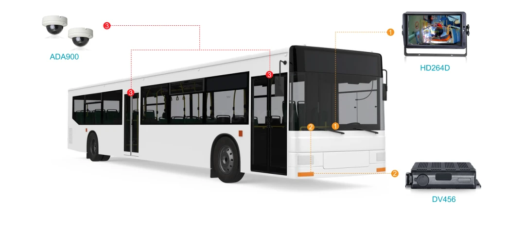 Public Transportation 1
