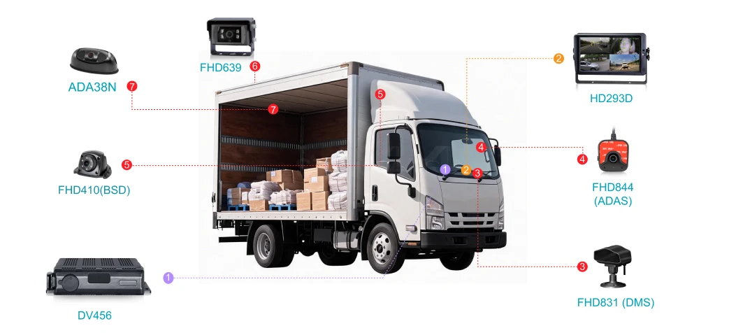 Truck & Logistics 2