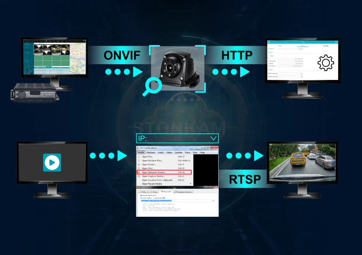 Multi-Protocol Network Integration
