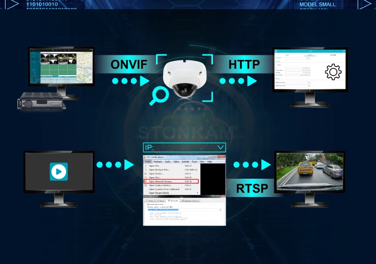 Multi-Protocol Network Integration