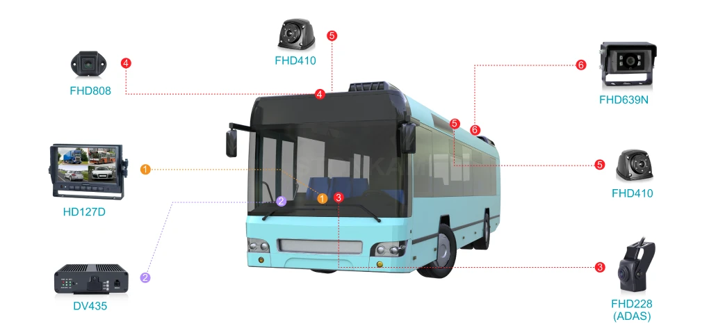 Public Transportation 1