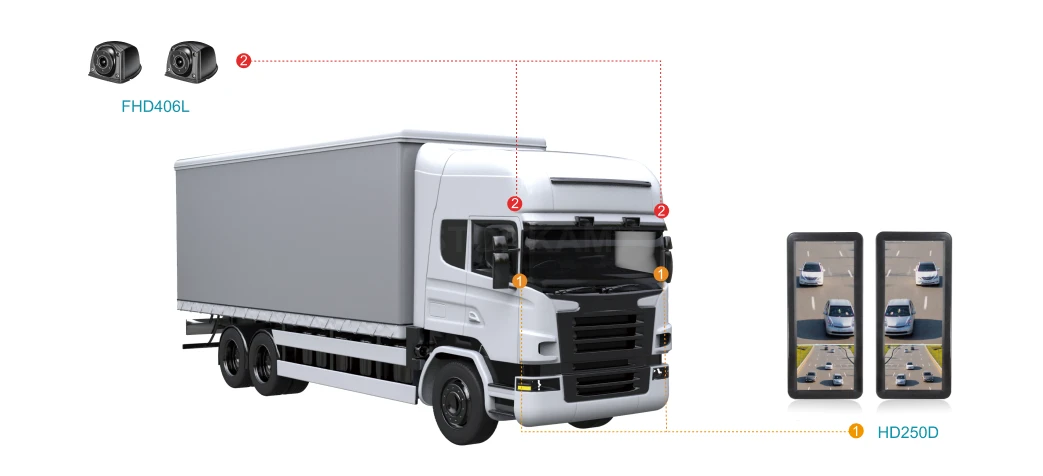 Truck & Logistics