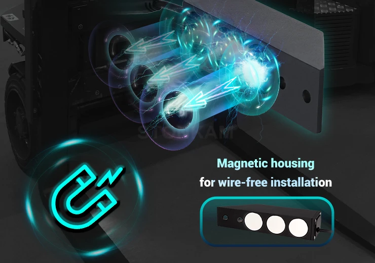 Compact Magnetic Design