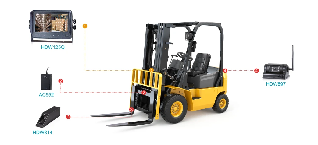 Forklifts & Warehousing