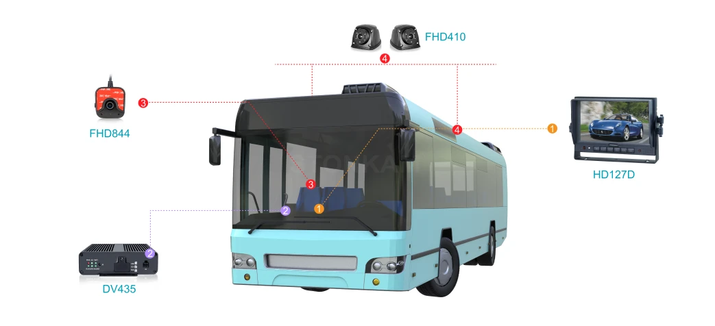 Public Transportation