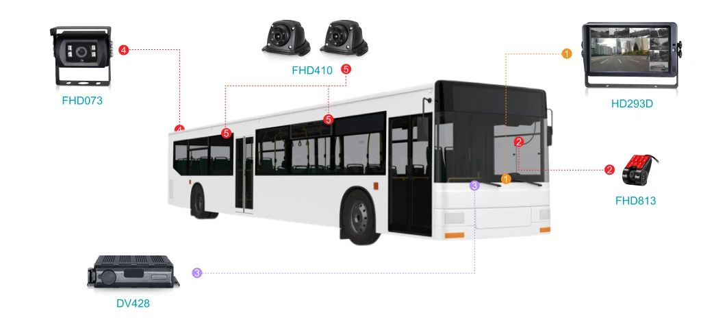 Public Transportation