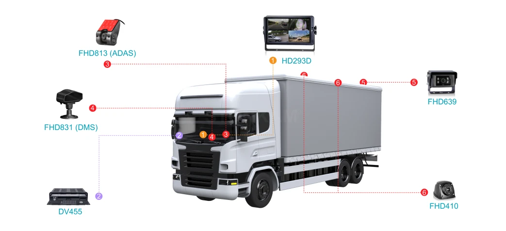 Truck & Logistics