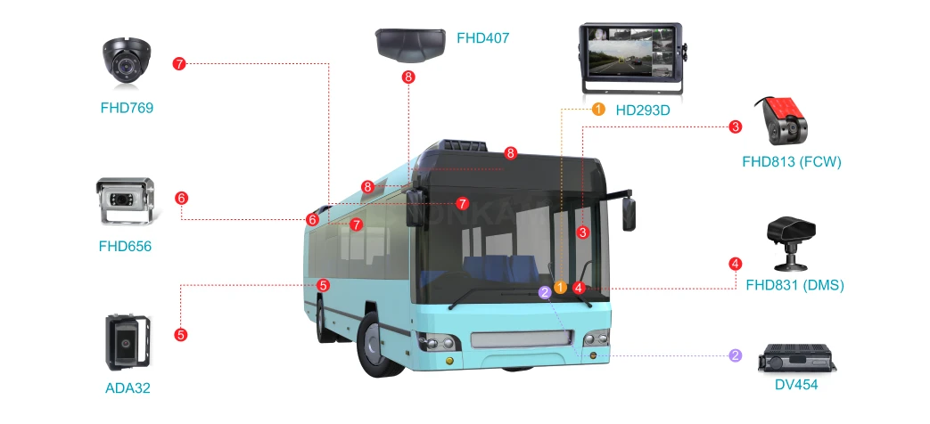 Public Transportation