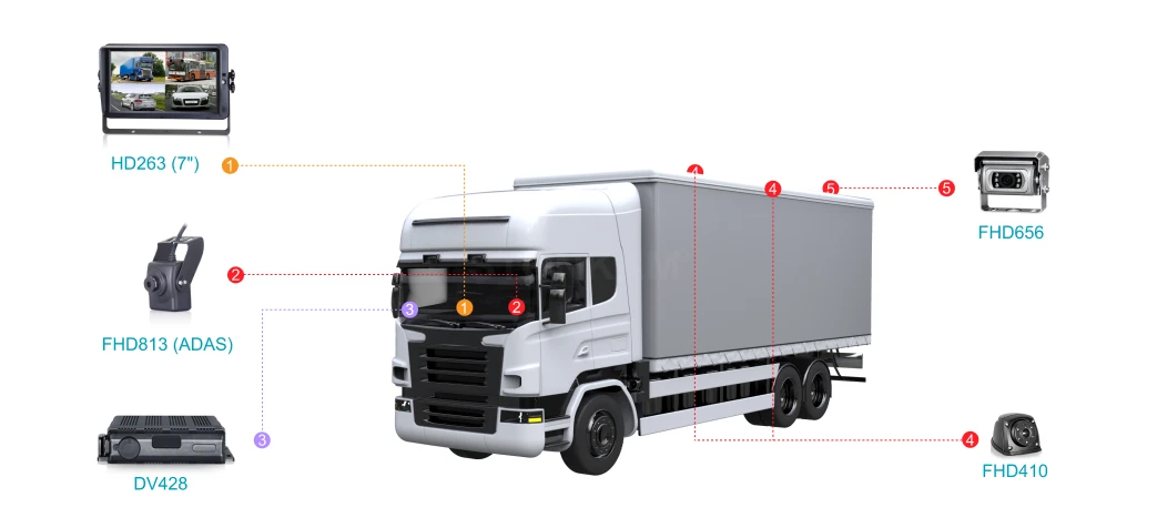 Truck & Logistics