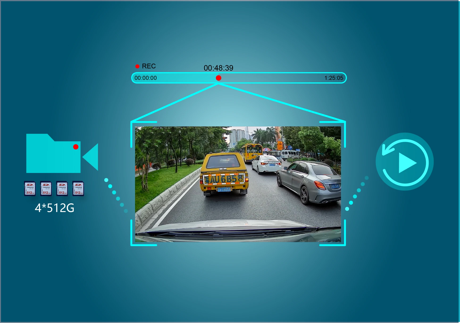 DVR & Mirror in On