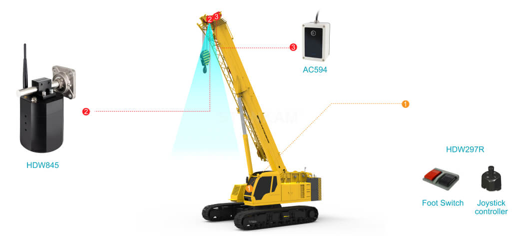 Construction Machinery 1