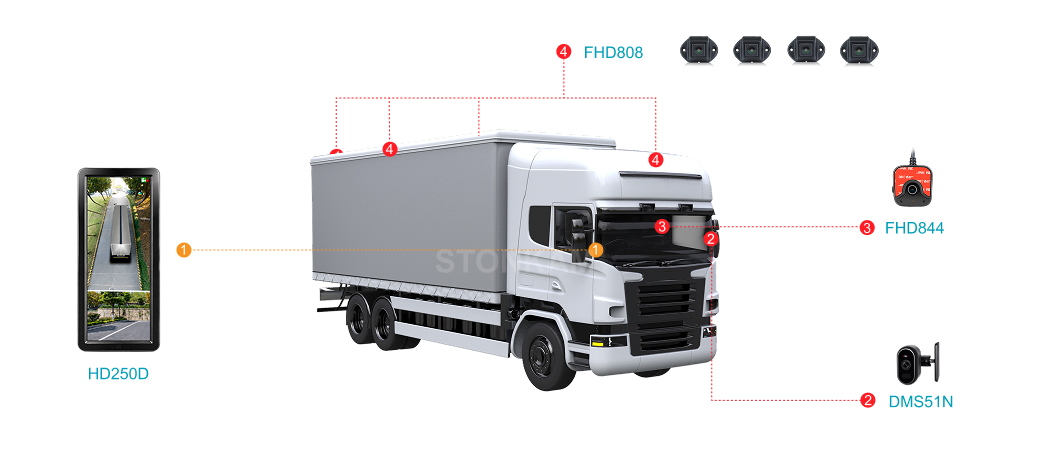 Truck & Logistics